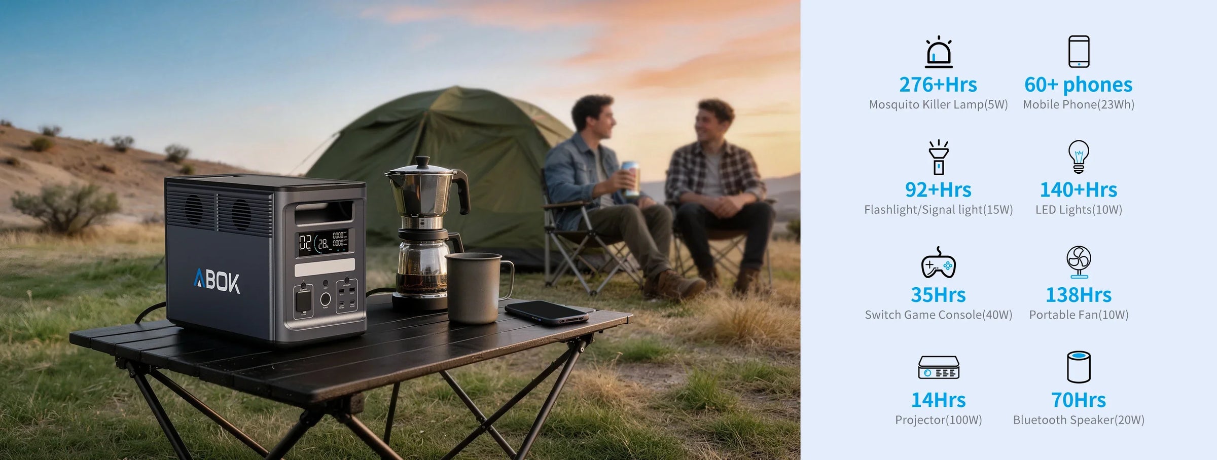 ABOK Ark2000 wide camping device runtime chart for phones, lights, fans, a projector, speaker, and game console.