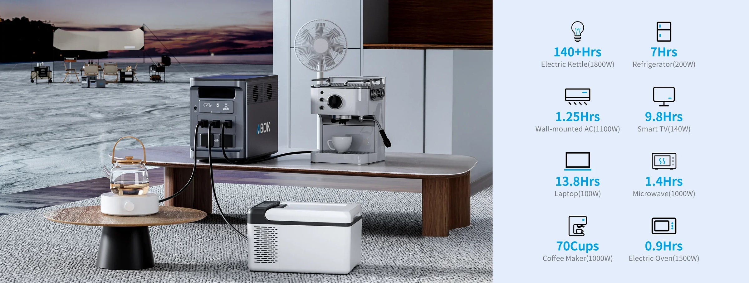 ABOK Ark2000 wide home appliance runtime chart for a refrigerator, air conditioner, TV, laptop, microwave, and oven.