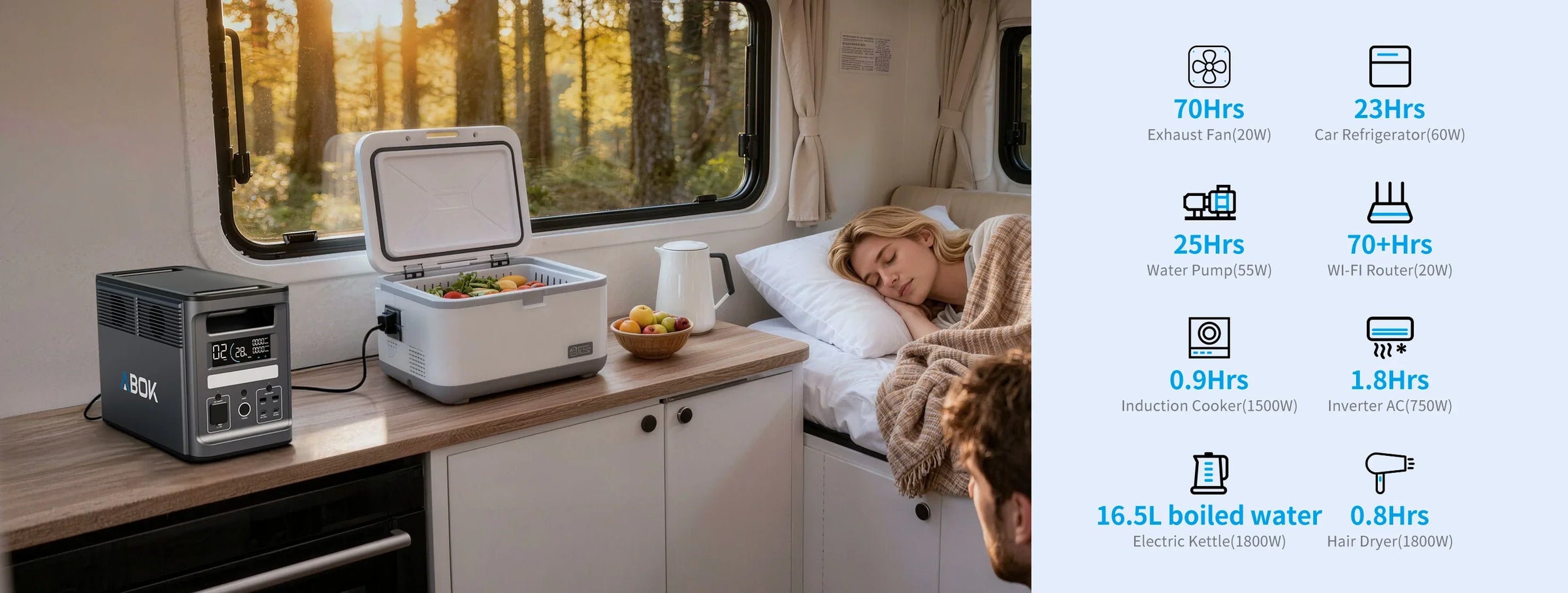 ABOK Ark2000 wide RV appliance runtime chart for a car fridge, pump, router, induction cooker, kettle, and hair dryer.