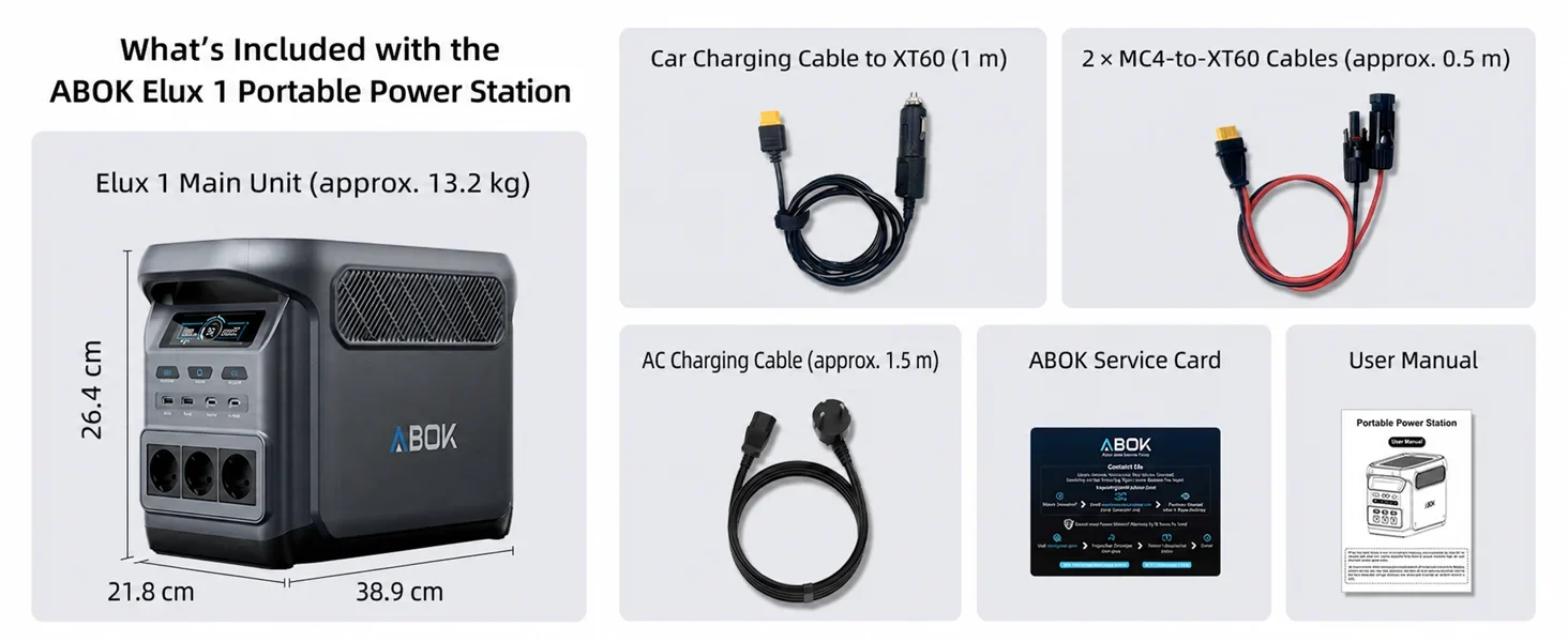 ABOK Elux 1 EU-spec wide package contents graphic with charging cables, service card and manual.